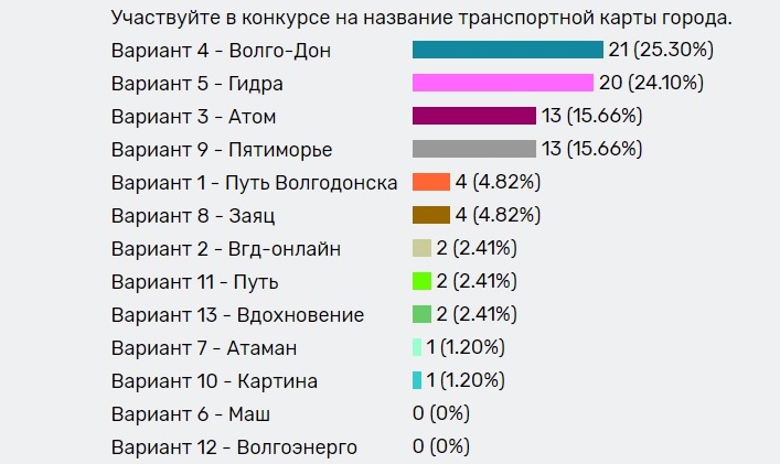 Кракен продает наркотики