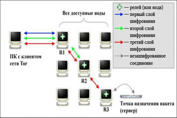 Кракен ссылка стор