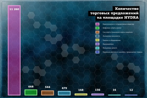 Кракен почему пользователь не найден